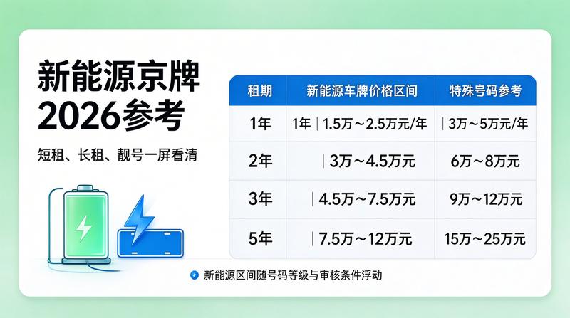 车辆年检与指标服务