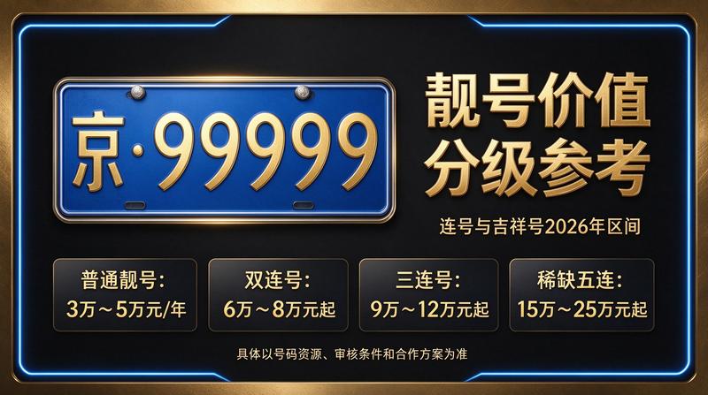 北京闲置指标价格行情展示